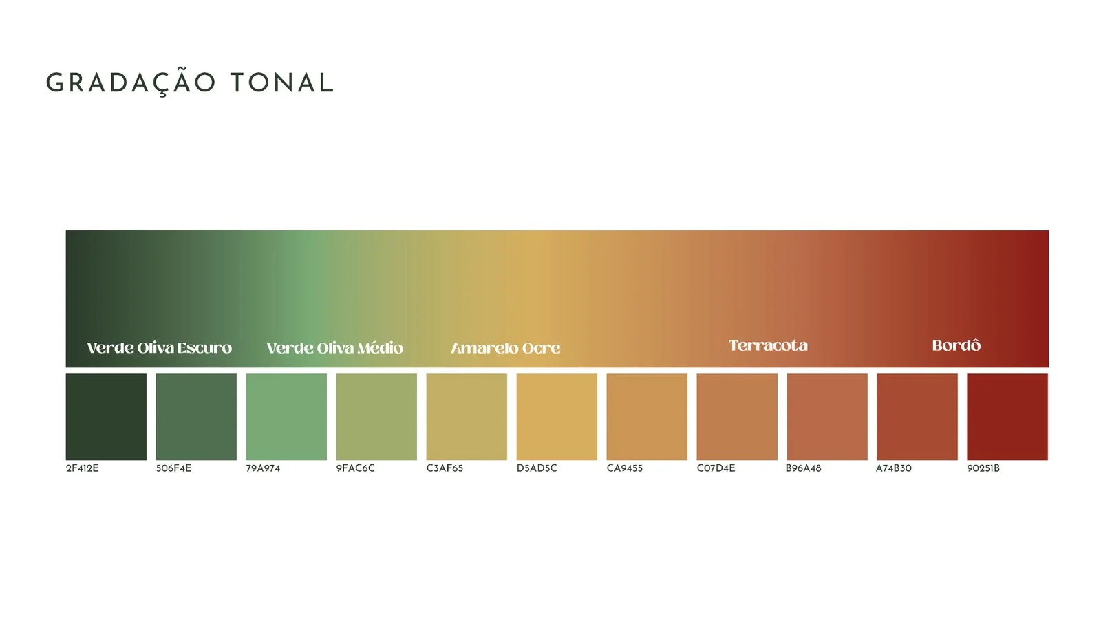 Gradação tonal da paleta Cangote